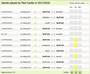 Paul_Coutts_Football_Stats_Sheffield_United_Age_29_Soccer_Base_-_2017-09-28_13.27.40.png
