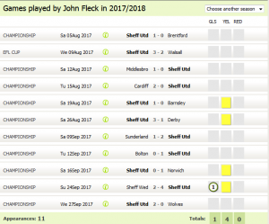 John_Fleck_Football_Stats_Sheffield_United_Age_26_Soccer_Base_-_2017-09-28_13.29.19.png