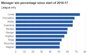 win percentages.png