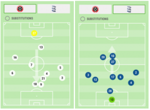 Blades v Brum avg positions.png
