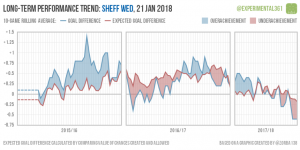 2018-01-21-sheff-wed.png