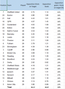 Opposition Shots Stats.PNG