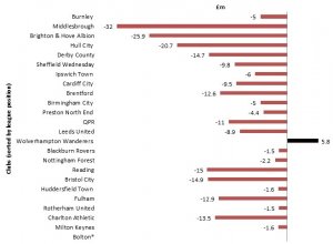 Championship_losses_2015-16_final2.jpg
