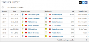That_Swiss_footballer_of_Walthy's.png
