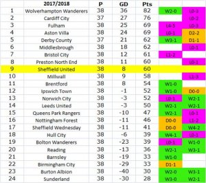 Table 3.jpg