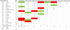 2018 L1 Promoted Averages.PNG