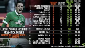 free-kick-whoscored-football_3290309.jpg