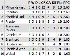 2011-12 Five Games.JPG