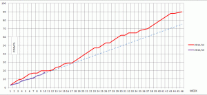 weektentrend.gif