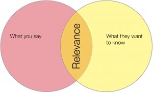 relevance.jpg
