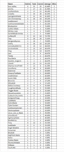 LMS_Table.png