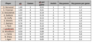 Blades Assists.PNG Blades Assists.PNG