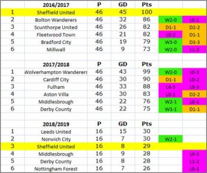 SUFC v Top 6.jpg SUFC v Top 6.jpg