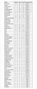 LMS_Table_18_19_3.png LMS_Table_18_19_3.png