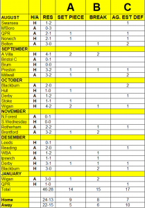 GoalWatch, stats 170119.png