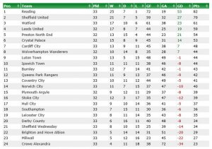 Feb 2006 Table.jpg