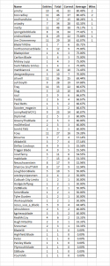LMS_Table_18_19_4.png