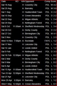 U18\'S 2012-13.JPG
