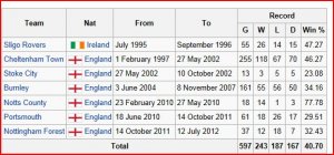 Cotterill.JPG Cotterill.JPG