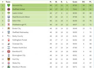 League Table.jpg League Table.jpg