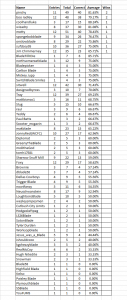 LMS_Table_18_19_5.png LMS_Table_18_19_5.png