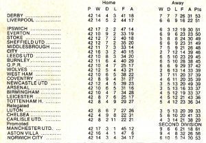 final league table 1974 to 75.jpg