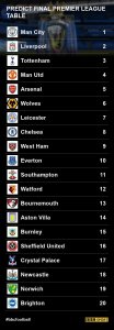 premier-league-table-2019-51648a49c05ecc6b174fae6531cc5b2f.jpg
