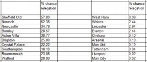 odds relegation 12-8-19.JPG