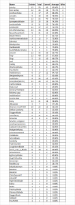 LMS_Table_19_20_1.png LMS_Table_19_20_1.png