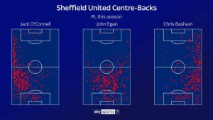 skysports-sheffield-united_4808991.jpg skysports-sheffield-united_4808991.jpg