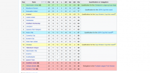 Screenshot_2019-10-26 1993–94 in English football - Wikipedia.png Screenshot_2019-10-26 1993–94 in English football - Wikipedia.png