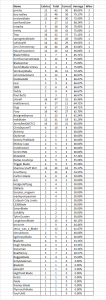 LMS_Table_19_20_4.png