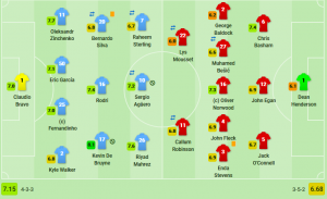 Screenshot_2019-12-29 Manchester City Sheffield United Live Ticker und Live Stream - SofaScore.png