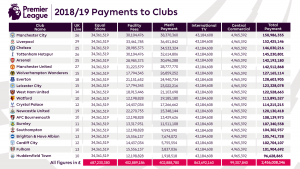 18-19_PremierLeague_Payment_Article_V1.png