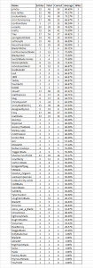 LMS_Table_19_20_5.png
