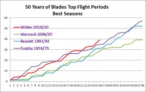 Blades 50 Years.jpg Blades 50 Years.jpg