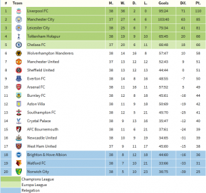 Premier_League_»_Table_calculator_-_2020-02-17_18.03.38.png