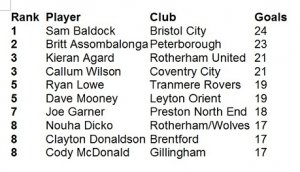 Top Scorer list 2013-14.jpg