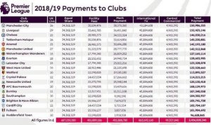Premier-League-prize-money-2018-19-2536879.jpg Premier-League-prize-money-2018-19-2536879.jpg