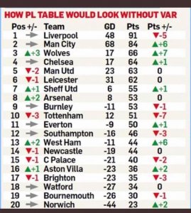 EPL table without VAR.jpg