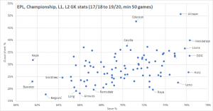 England GK.png