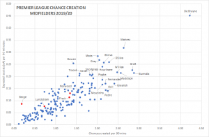 Midfielders.png