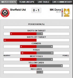 Blades MKD Stats 021214.jpg