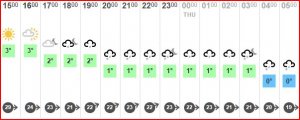 S2 Forecast.JPG