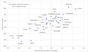 GK stats.png