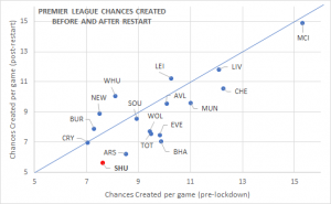 Chances per game.png