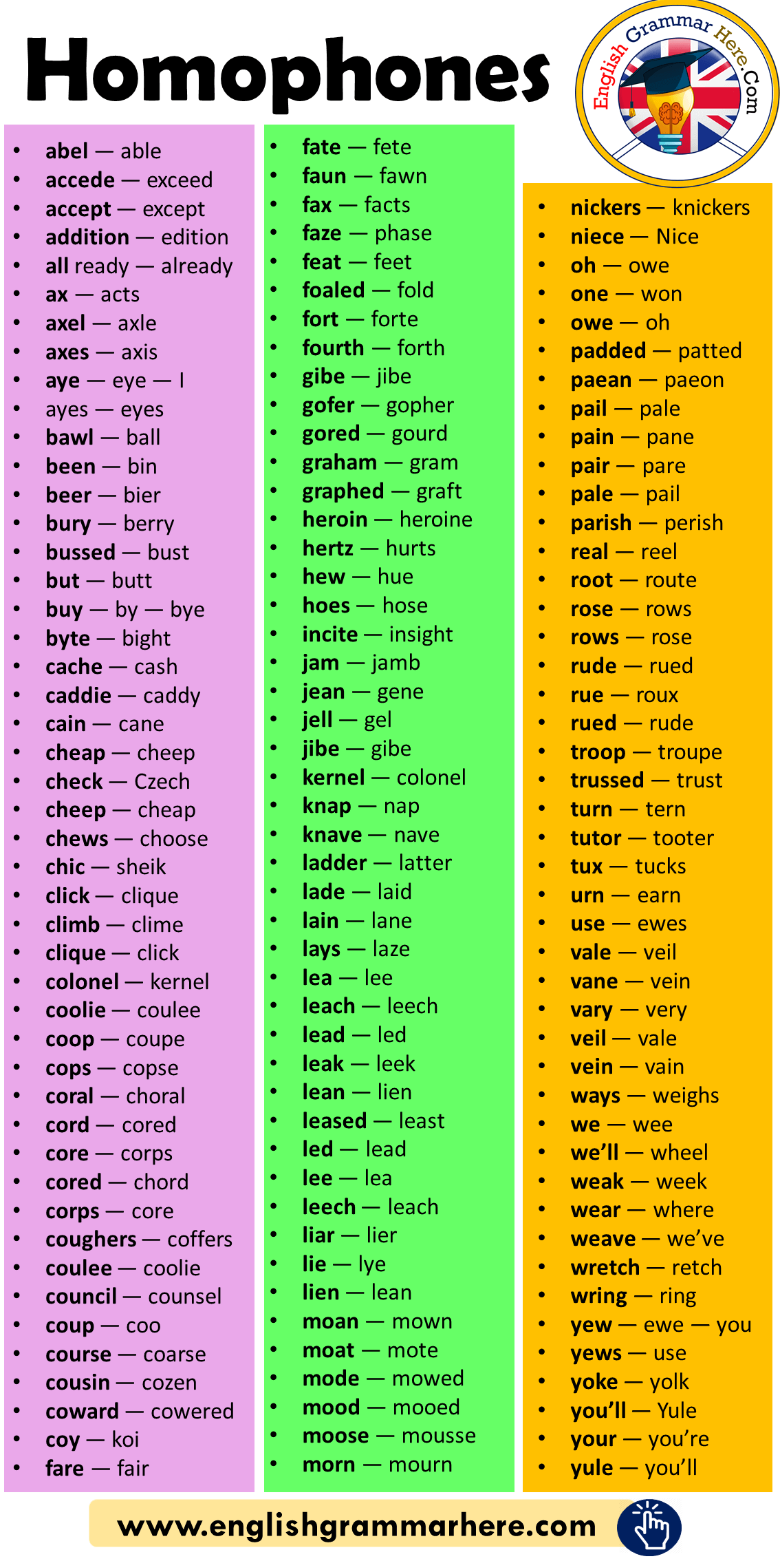 200-Homophones-List-in-English.png