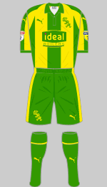west_bromwich_albion_2018-2019-3rd.gif