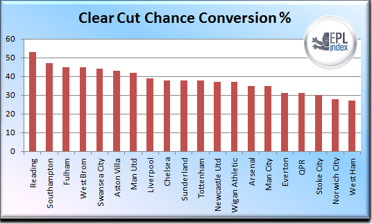 clear-cut-chance-conversion21.png