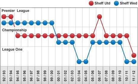 _53295099_sheff_graph.jpg